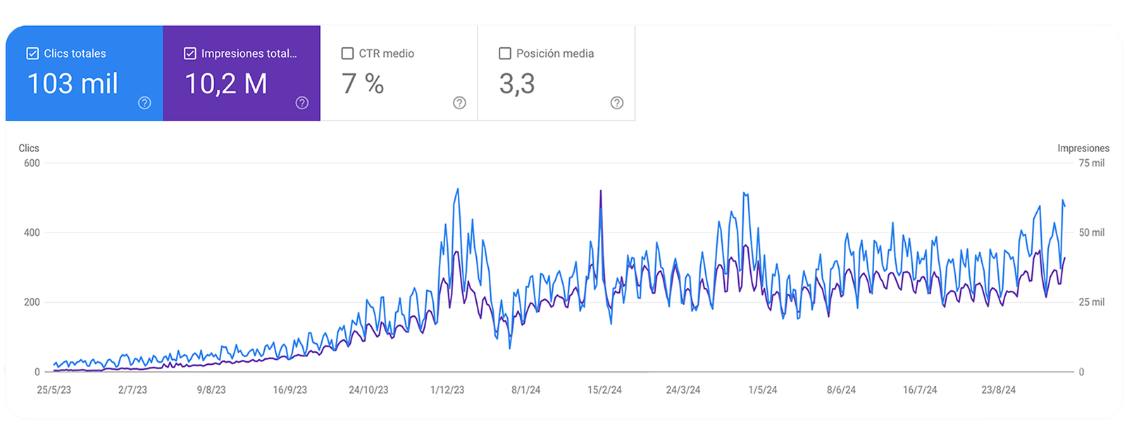 Search Console